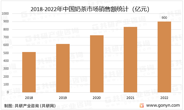 业链、主要品牌介绍及销售规模分析[图]ag旗舰厅手机版2023年中国奶茶产(图2)