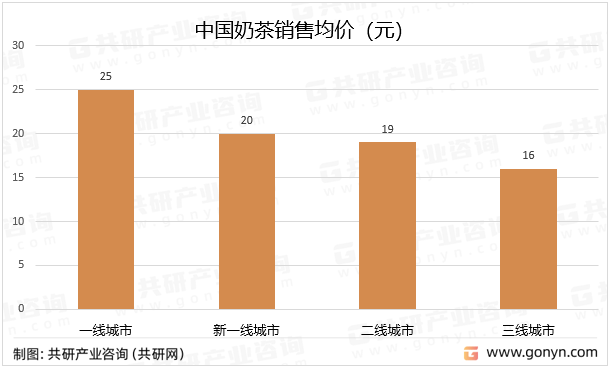 业链、主要品牌介绍及销售规模分析[图]ag旗舰厅手机版2023年中国奶茶产(图4)