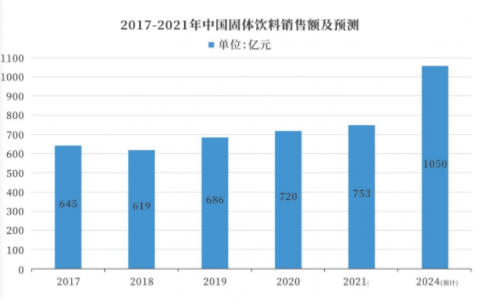 业-饮料行业十大品类全景扫描ag旗舰厅一文看懂万亿饮料行(图7)