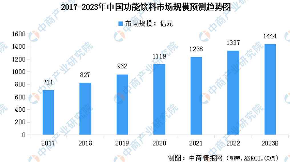 业-饮料行业十大品类全景扫描ag旗舰厅一文看懂万亿饮料行(图24)