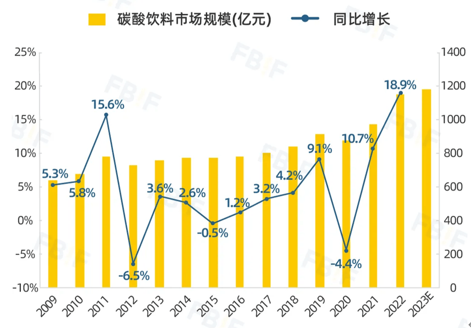 业-饮料行业十大品类全景扫描ag旗舰厅一文看懂万亿饮料行(图29)