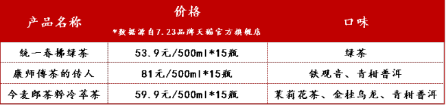 统今暗战无糖茶ag真人登录康(图3)