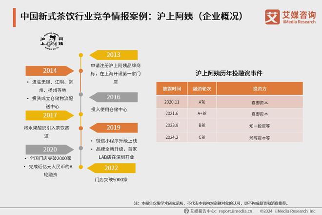 5年中国新式茶饮行业发展现状与消费趋势报