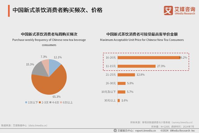 5年中国新式茶饮行业发展现状与消费趋势报告ag旗舰厅网站艾媒咨询｜2024-202(图2)