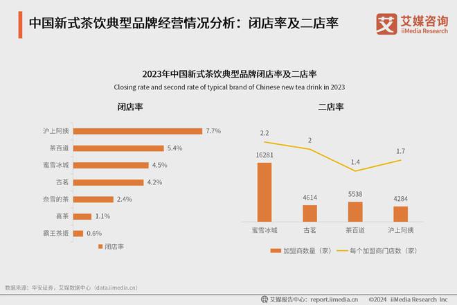 5年中国新式茶饮行业发展现状与消费趋势报告ag旗舰厅网站艾媒咨询｜2024-202(图4)