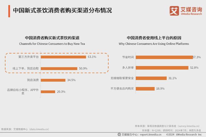 5年中国新式茶饮行业发展现状与消费趋势报告ag旗舰厅网站艾媒咨询｜2024-202(图3)