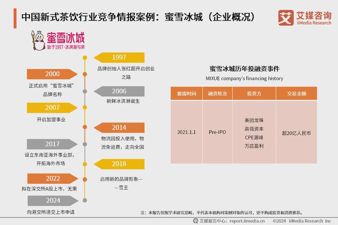 5年中国新式茶饮行业发展现状与消费趋势报告ag旗舰厅网站艾媒咨询｜2024-202(图5)