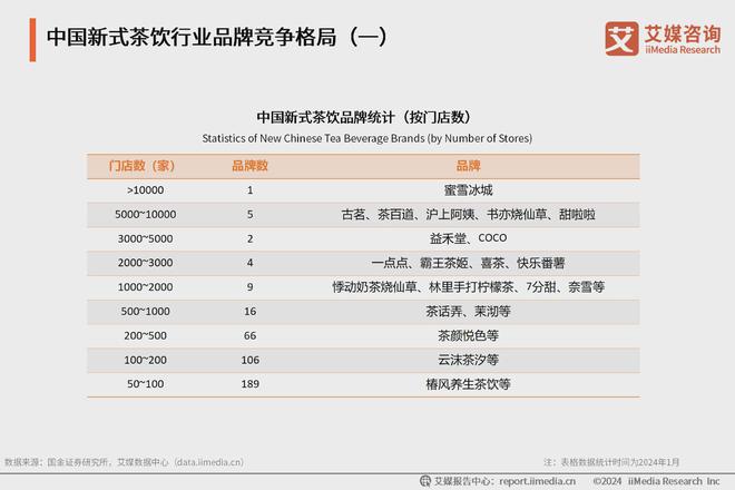 5年中国新式茶饮行业发展现状与消费趋势报告ag旗舰厅网站艾媒咨询｜2024-202(图8)