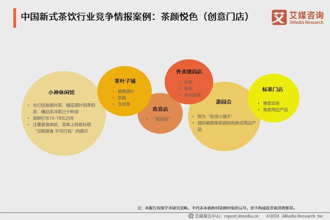 5年中国新式茶饮行业发展现状与消费趋势报告ag旗舰厅网站艾媒咨询｜2024-202(图9)