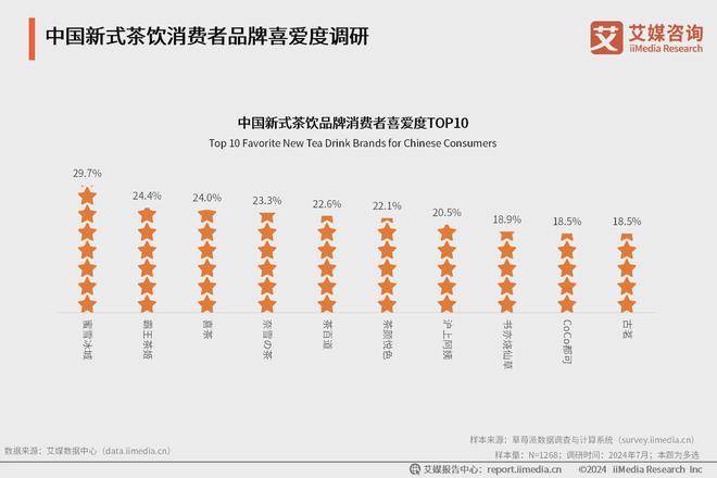 5年中国新式茶饮行业发展现状与消费趋势报告ag旗舰厅网站艾媒咨询｜2024-202(图10)