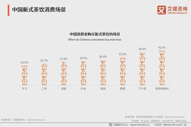 5年中国新式茶饮行业发展现状与消费趋势报告ag旗舰厅网站艾媒咨询｜2024-202(图11)