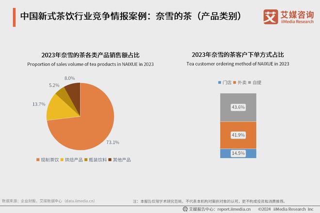 5年中国新式茶饮行业发展现状与消费趋势报告ag旗舰厅网站艾媒咨询｜2024-202(图12)