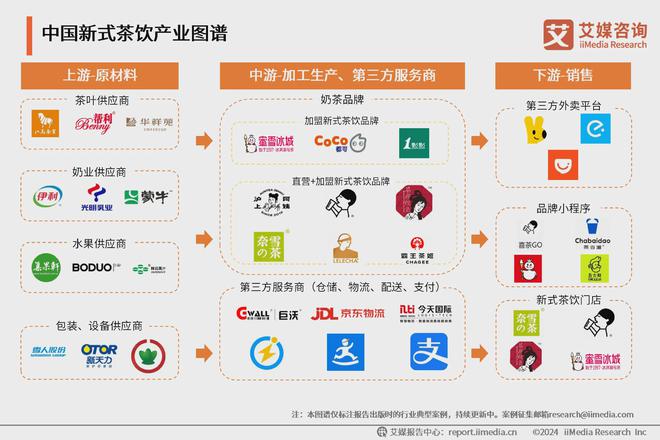 5年中国新式茶饮行业发展现状与消费趋势报告ag旗舰厅网站艾媒咨询｜2024-202(图16)